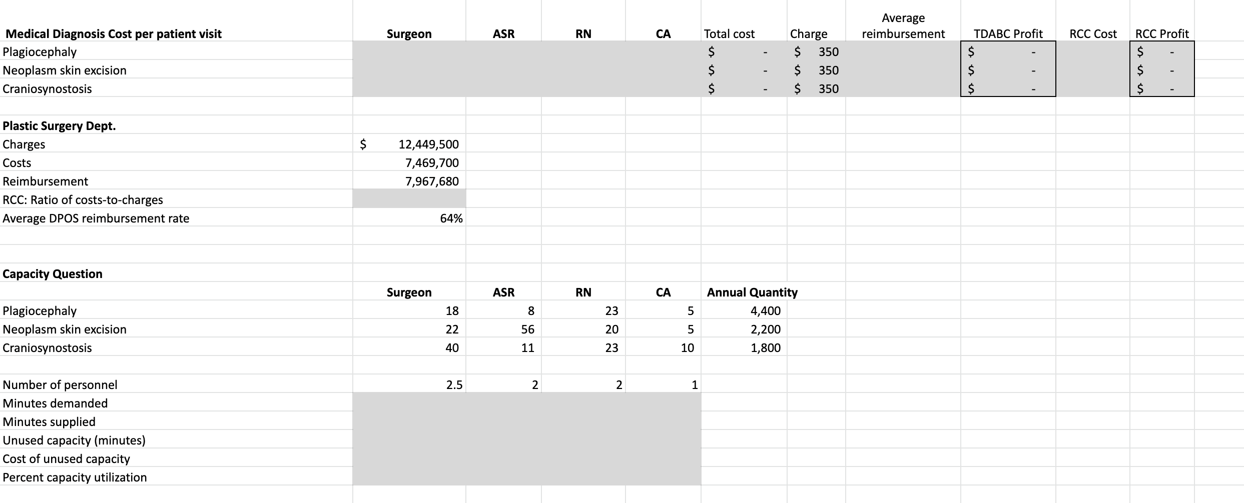 margins of the three different office visits using i) the RCC method
