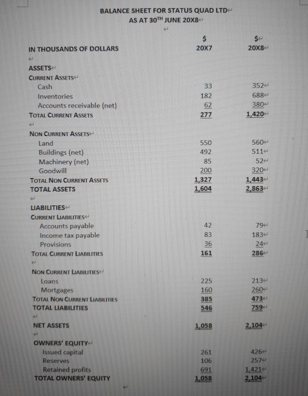 financial statements for Status Quad Ltd. Balance Sheet as at 30th June