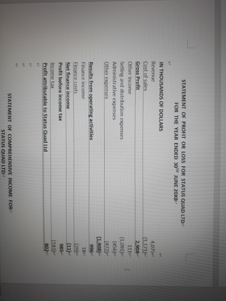 20X8 (with comparatives) Profit or Loss Statement for the year ended 30th