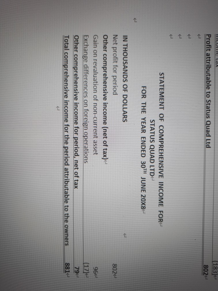 June 20X8- Statement of Comprehensive Income for the year ended 30th June