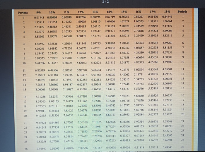 every month 12 monthly Use Table 12-2 to calculate the present value