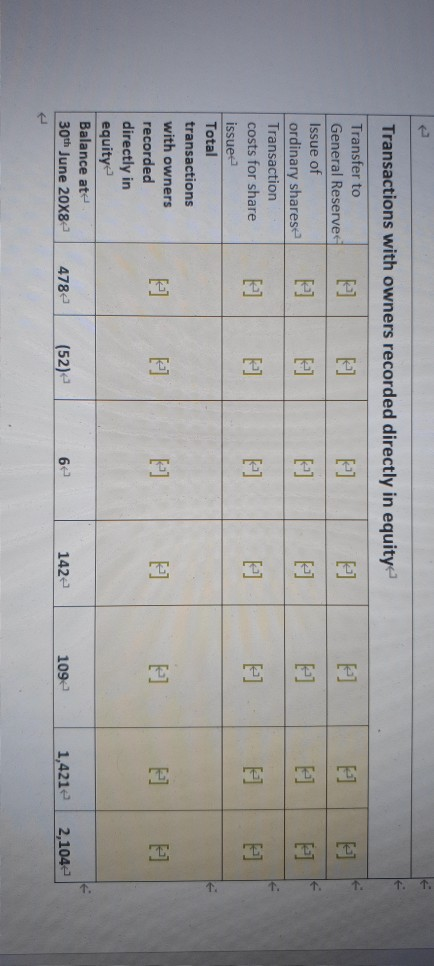 were $27,000 Required Use the information in the financial statements provided for