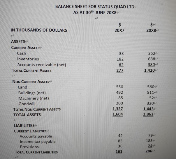 this question, for the Statement of Changes in Equity for the year