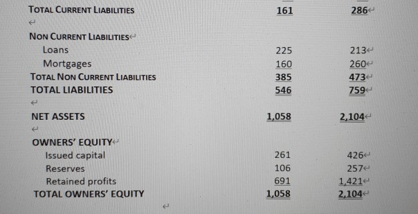 ended 30th June 20x8. 9 marks BALANCE SHEET FOR STATUS QUAD LTD