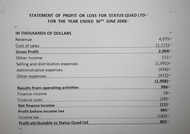 AS AT 30TH JUNE 20X8- $ 20X7 $- 20X8 IN THOUSANDS OF