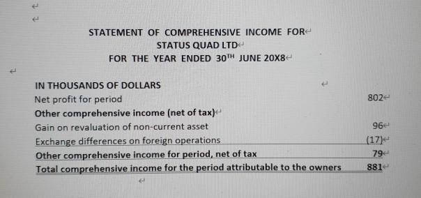 DOLLARS ASSETS CURRENT ASSETS Cash Inventories Accounts receivable (net) TOTAL CURRENT ASSETS