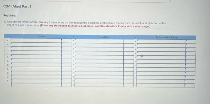 Evaluating Financial Statements (Chapters 1-3) [LO 3-2, LO 3-3, LO 3-4, LO
