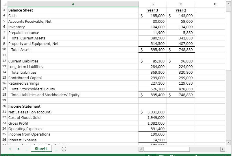 Galore has provided its condensed financial statements for the year ended December