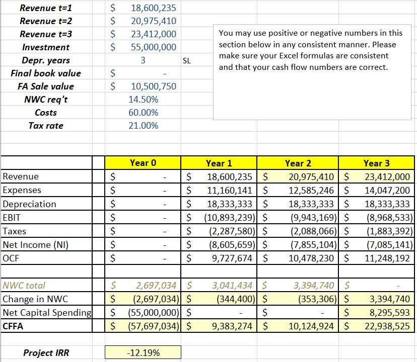  Project IRR 12.19% Using the pro forma statements for the previous