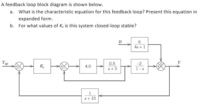  A feedback loop block diagram is shown below. a. What is