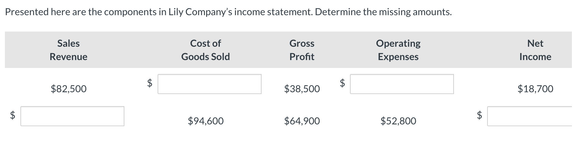  Current Attempt in Progress The following are the components in determining