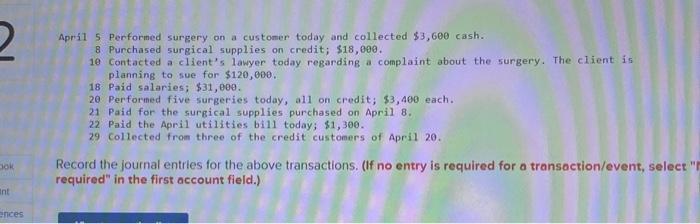 showed the following selected activities during the month of April 2023. April