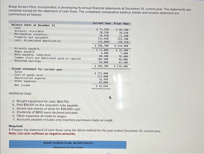  need for the direct method!!please Sharp Screen Films, Incorporated, is developing