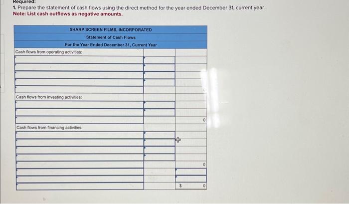 its annual financial statements at December 31 , current year. The statements