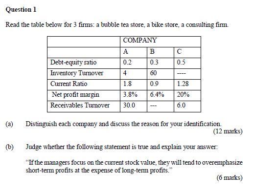  Question 1 Read the table below for 3 firms: a bubble