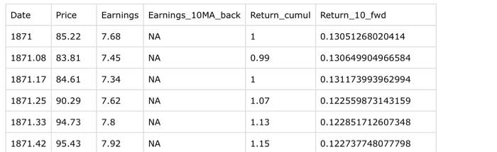 between US stock prices, the earnings of the corporations, and the returns