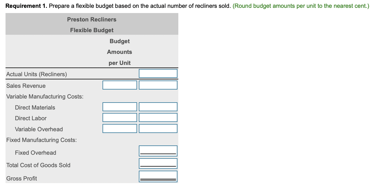 Data table Requirements 1. Prepare a flexible budget based on the actual