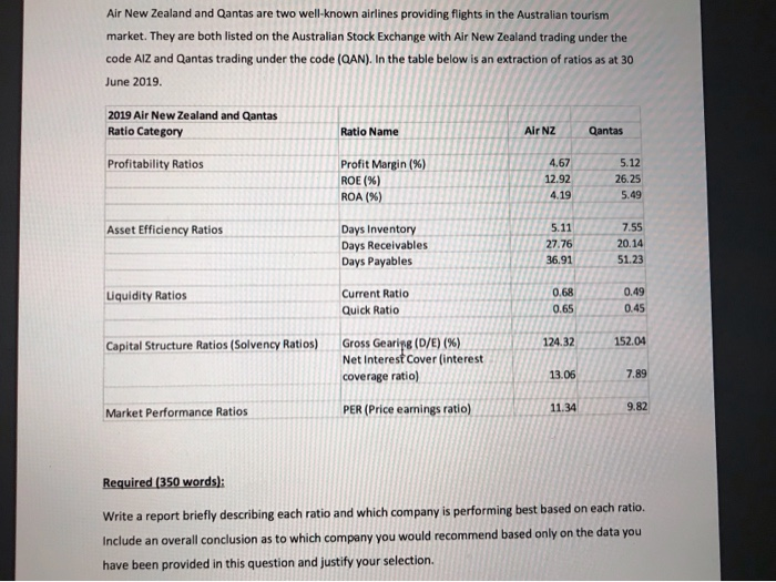 can you help me to answer this question ? I'm really