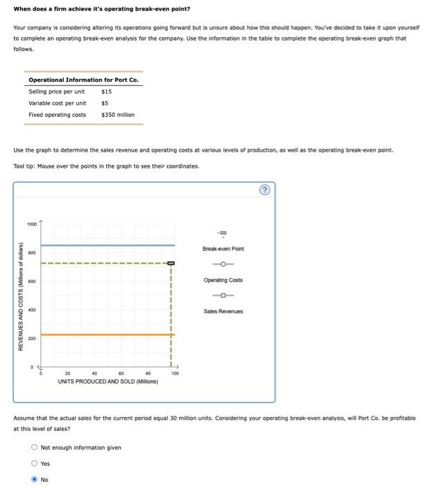 help on the graph When does a firm achieve it's operating break-even