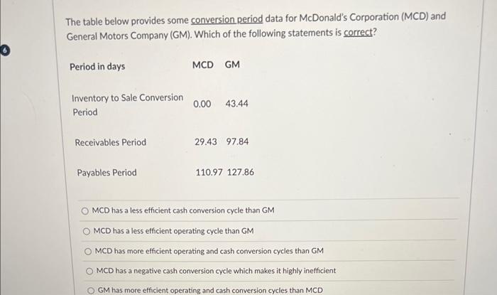  The table below provides some conversion period data for McDonald's Corporation