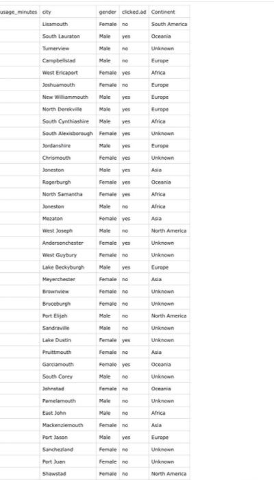 following questions by using Excel. (You should take screenshot of the used
