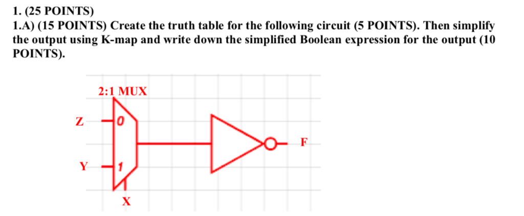  I. (25 POINTS) 1.A) (15 POINTS) Create the truth table for
