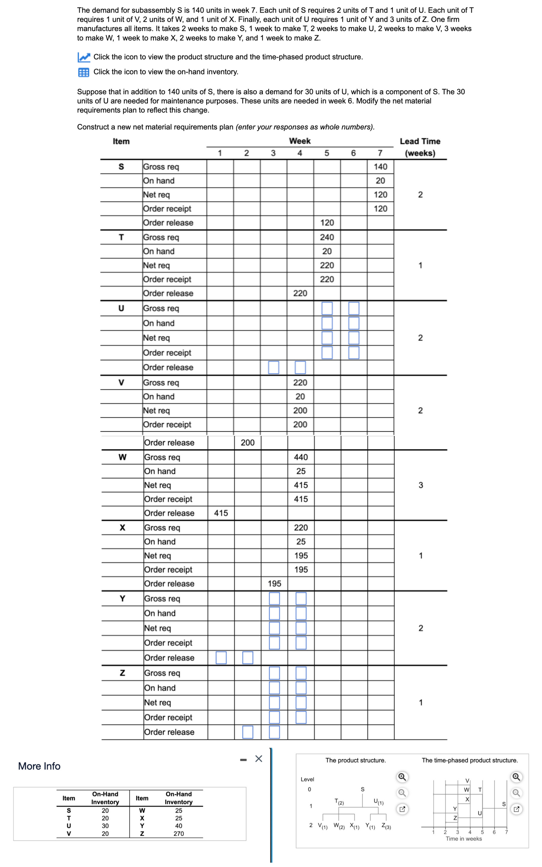  The demand for subassembly S is 140 units in week 7.
