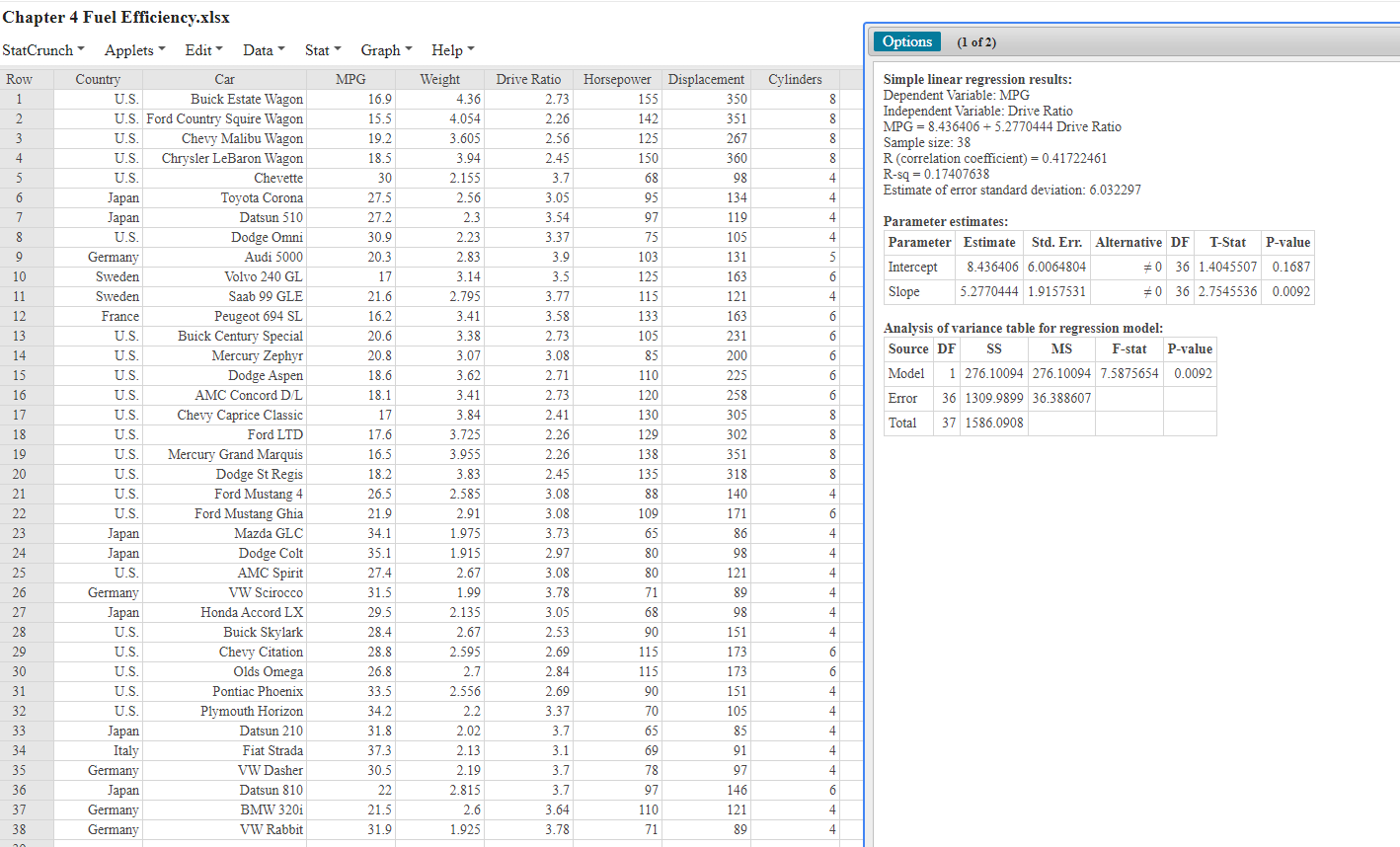 Two Statcrunch reports ran: Drive Ratio variable to MPG/Fuel Efficiency Horsepower variable