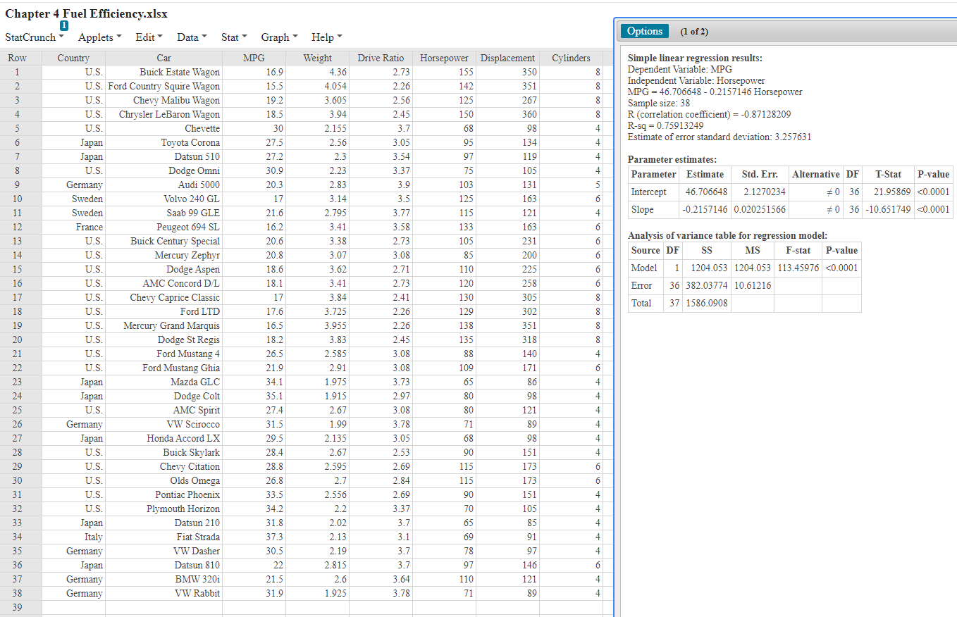 to MPG/Fuel Efficiency Write up your conclusions by discussing the regression formulas