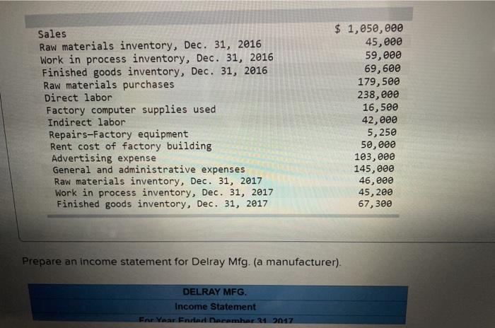  please help! Sales Raw materials inventory, Dec. 31, 2016 Work in