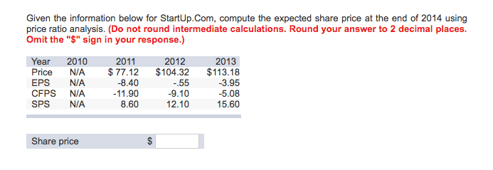Given the information below for StartUp.Com, compute the expected share price at