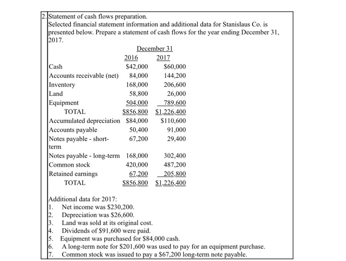  2016 2. Statement of cash flows preparation. Selected financial statement information