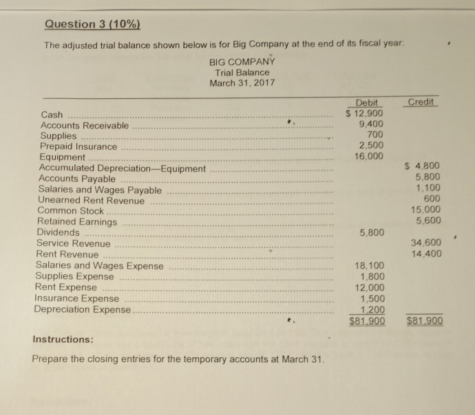  Question 3 (10%) The adjusted trial balance shown below is for