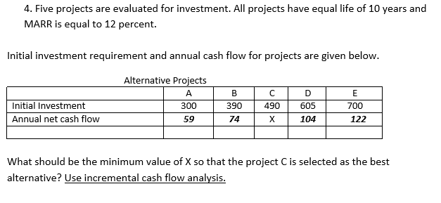  4. Five projects are evaluated for investment. All projects have equal