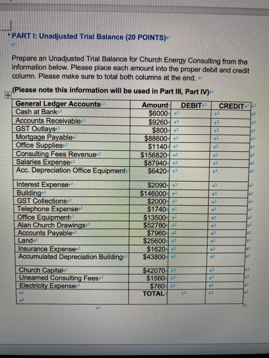  PART I: Unadjusted Trial Balance (20 POINTS) e le Prepare an