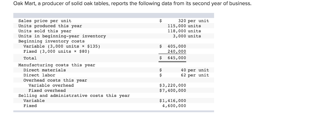 costing. OAK MART COMPANY Variable Costing Income Statement Sales 37 760,000 Less: