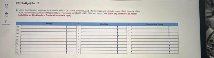 Reporting an Asset Disposal [LO 9-5] [The following information applies to the