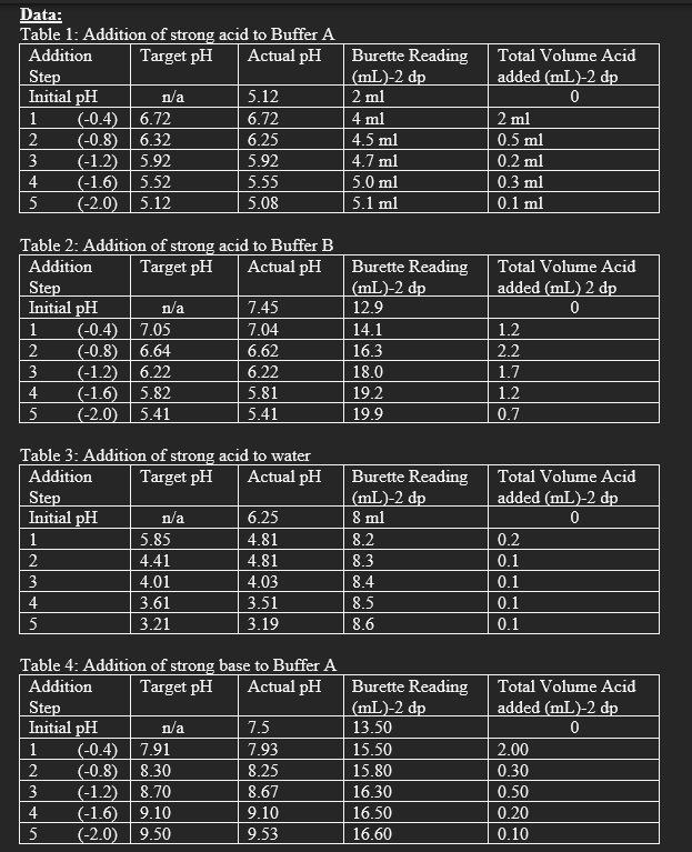 Please help me with exercise 1 and 2 Data: Table 1: Addition