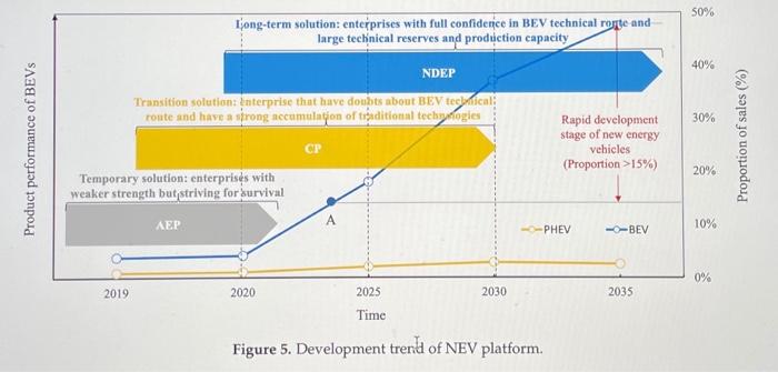Find approximate exponential functions for the two functions, thank you. For each