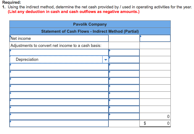 so much in advance value: 5.00 points The following changes took place
