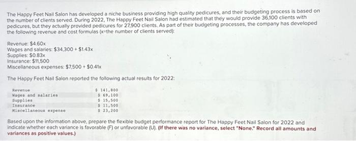 actual level of activity and the budgeted level of activity: Lozzby Beverago