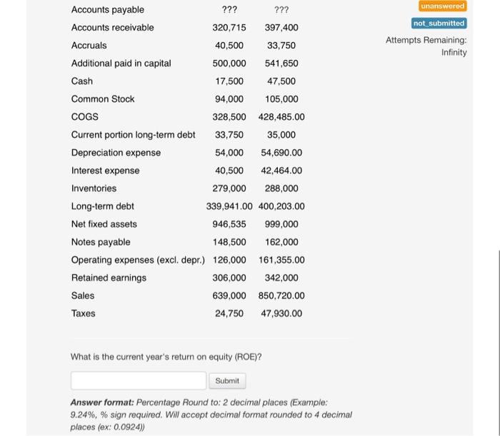  Attempts Remaining: Infinity What is the current year's return on equity