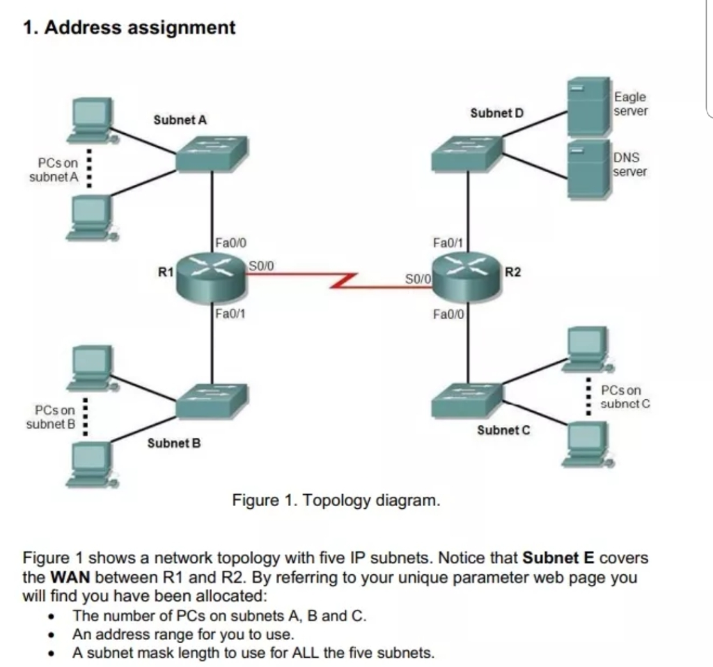  1. Address assignment Eagle server Subnet D Subnet A PCs on