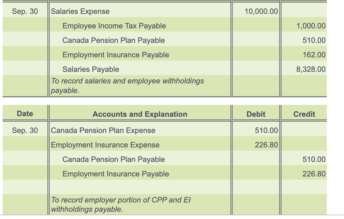  Prepare the partial income statement sheet for the month ending September