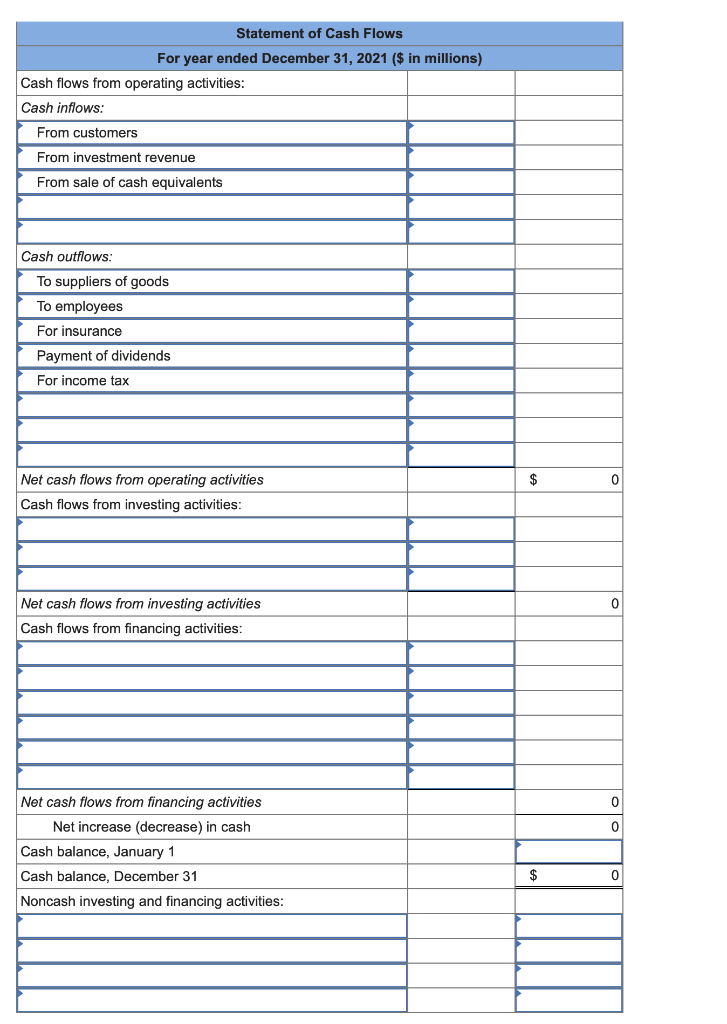 Please help me with this. I am stuck! Statement of Cash Flows