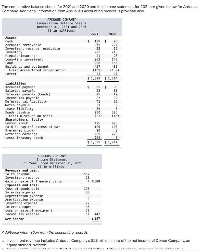 For year ended December 31, 2021 ($ in millions) Cash flows from
