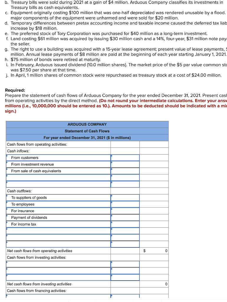 operating activities: Cash inflows: From customers From investment revenue From sale of