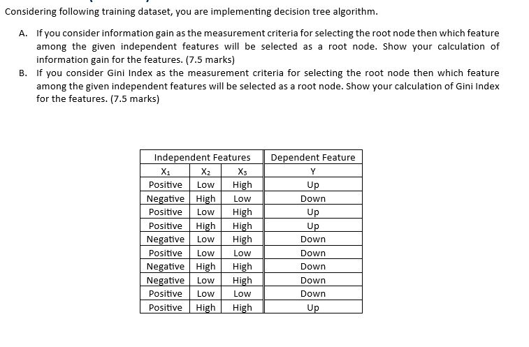 Considering following training dataset, you are implementing decision tree algorithm. A.