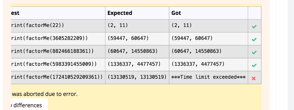 number N which is the product of two prime numbers p and
