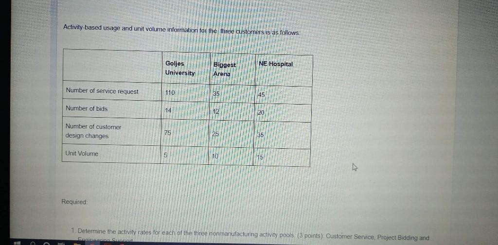Answer only the 3 questions under the required portion. Thank you. Activity-based
